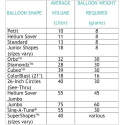 Pallone foil Insider 23" - 60 cm Snowman 1 pz, 7A3396401