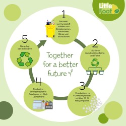 Theo Klein 7681 Attrezzi da giardino I Inclusi paletta a mano, rastrello e zappa doppia con manico corto in legno I Plastica ri