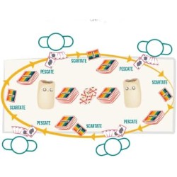 Asmodee - Throw Throw Burrito - Divertente Gioco da Tavolo, con Due Burrito Squishy, Carte da Gioco, 7+ Anni, 2-6 Giocatori, Ed